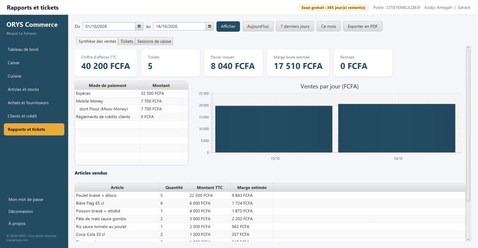 Sales reports